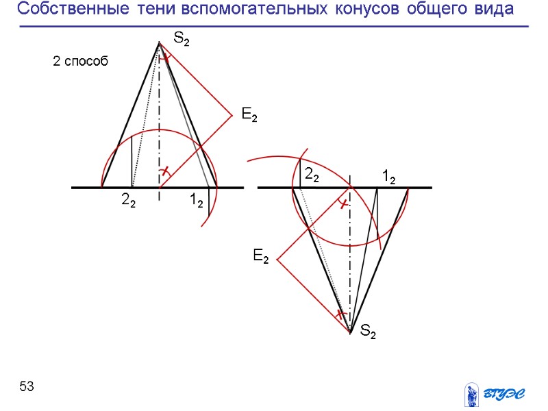 53 Собственные тени вспомогательных конусов общего вида S2 S2 12 12 22 22 Е2